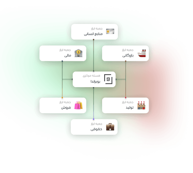 login-chart 